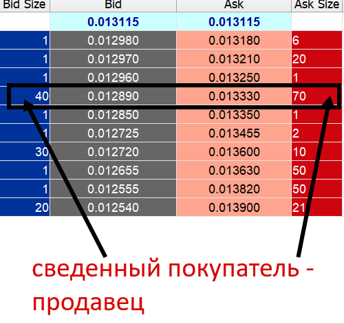 #USDRUB / Текущая ситуация . $75.01