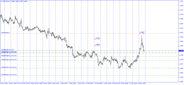 Fx,USDCAD