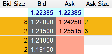 EURUSD  Trade Range  1.2150 - 1.2551