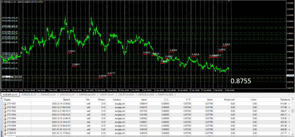 Fx Cross , EURGBP / Fix Trade Down Trend