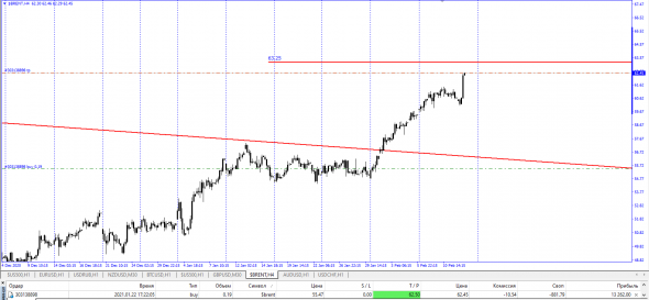 Brent / Fix Long 62.50$