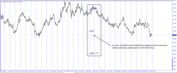 Форекс не для всех . Interbank Fx Cfd Spread Open - Close