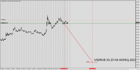 Forex 2021Y Trend