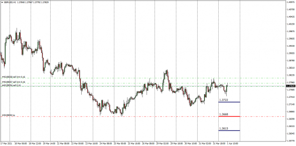 EURUSD /GBPUSD/AUDUSD  Все так Sell / Может быть.