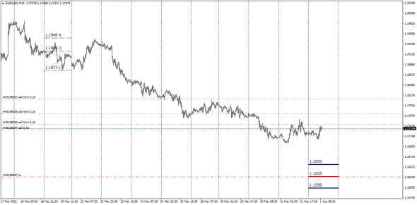 EURUSD /GBPUSD/AUDUSD  Все так Sell / Может быть.