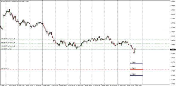 EURUSD /GBPUSD/AUDUSD  Все так Sell / Может быть.