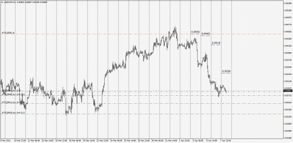 Форекс как кухня . Дилеры не при чем . USDCHF