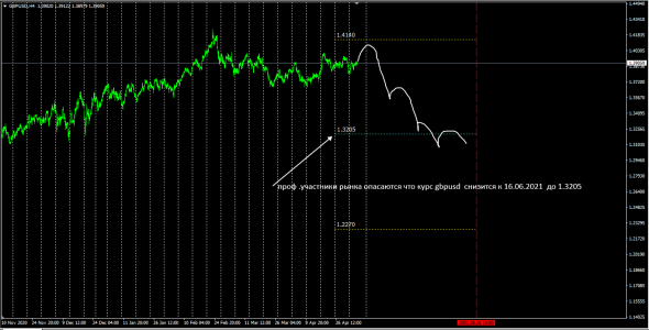 Market Fear Fx / EurUsd / GbpUsd / Otc Options .