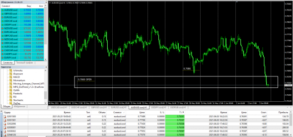 Fx - Pt Targets