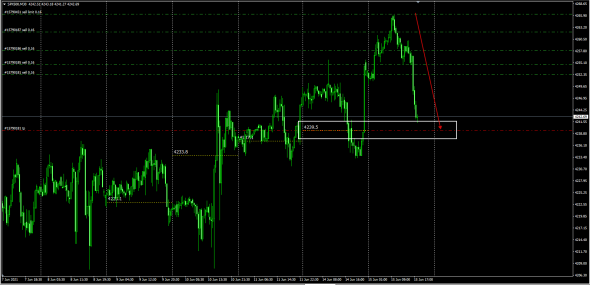 SP500 / Интрадей . Тс " возврат "