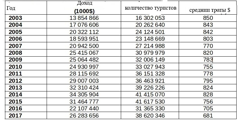 Сколько рублей в 1 лире. График доллара за 2008 год. Курс рубля к доллару 2008 год график. Курс доллара 2008 график.