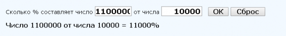 Сложный процент. Как можно заработать 1 миллион с 10.000 рублей за 1 год