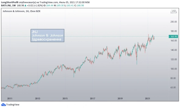 ЗАЩИТНЫЕ АКЦИИ ПРИ ОБВАЛЕ РЫНКА 🔥🔥🔥 ЗАЩИТНЫЕ АКЦИИ ПРИ ОБВАЛЕ РЫНКА 🔥🔥🔥