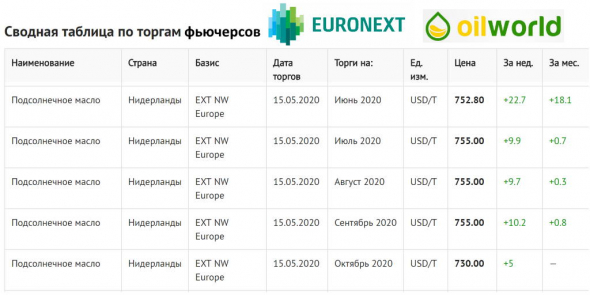 фьючерсы на подсолнечное масло