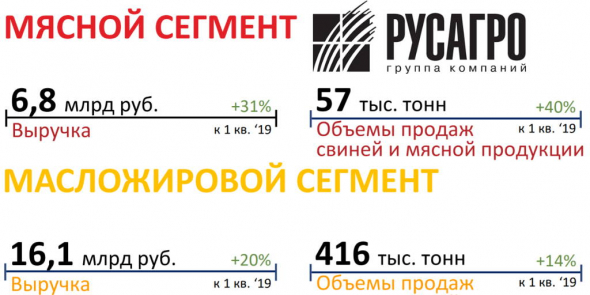 Бизнес РусАгро и рост рынка подсолнечника и масла, рост фьючерсов