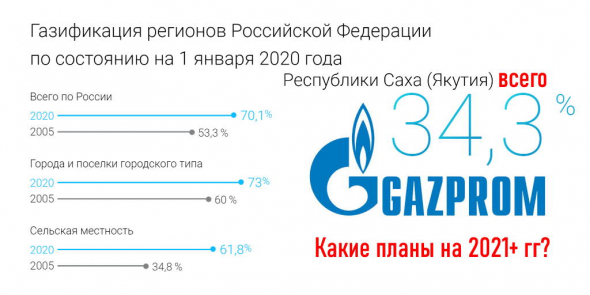 Газпром против ЯТЭК