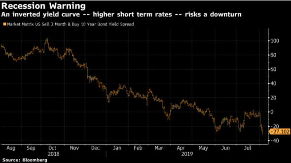 В Goldman теперь ждут трех понижений ставки ФРС в этом году