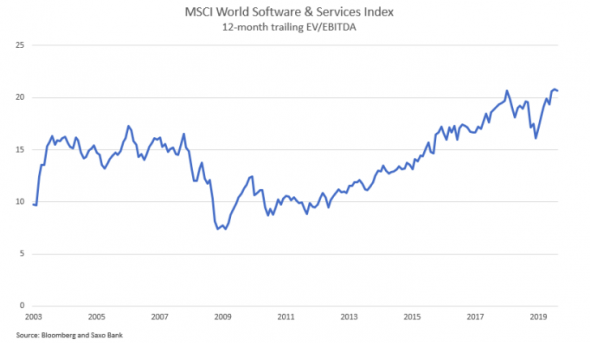 Второй пузырь в секторе технологий: 2019 станет худшим годом для IPO