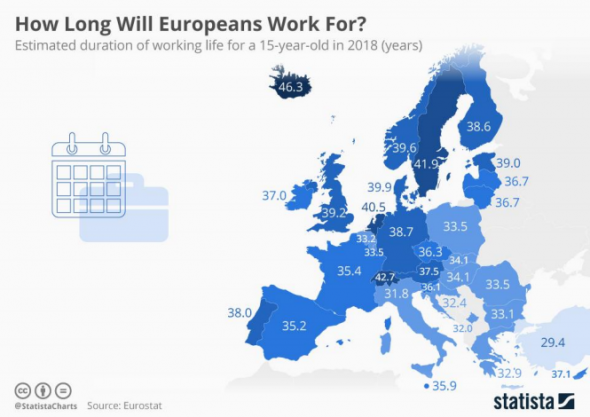 Как долго европейцы будут работать до пенсии?
