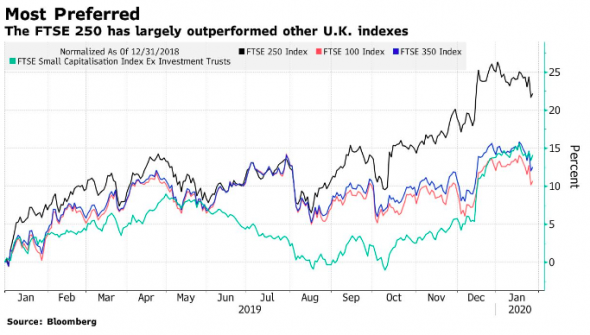 Morgan Stanley: британские акции «слишком дешевы, чтобы игнорировать их»