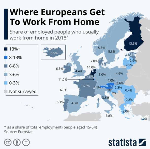 Где в Европе больше всего работают из дома