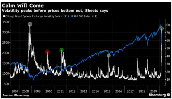 В Morgan Stanley видят возможности для покупки рисковых активов