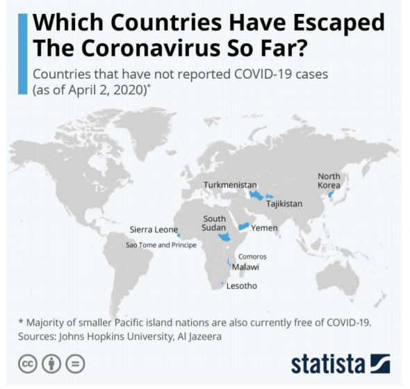 Куда сбежать от коронавируса? Страны, еще не затронутые COVID-19