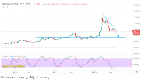 Global X Silver Miners ETF — бенефициар предстоящего роста стоимости серебра