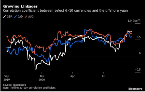 Юань подрывает доминирование США на валютном рынке