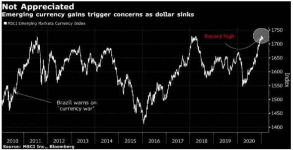 Отказ Джанет Йеллен от сильного доллара может привести к «валютным войнам»