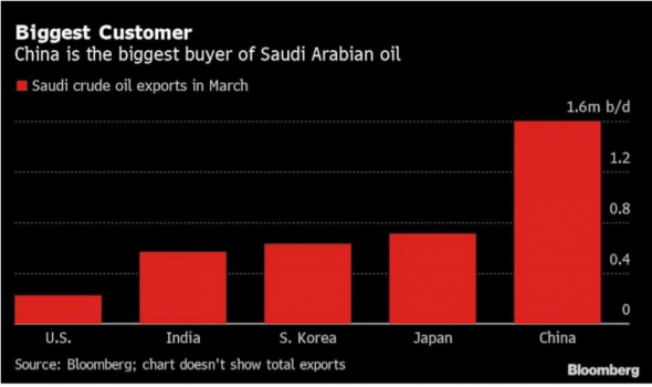 Саудовская Аравия ведет переговоры о продаже доли в компании Saudi Aramco