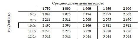 Pfizer и золотодобытчики