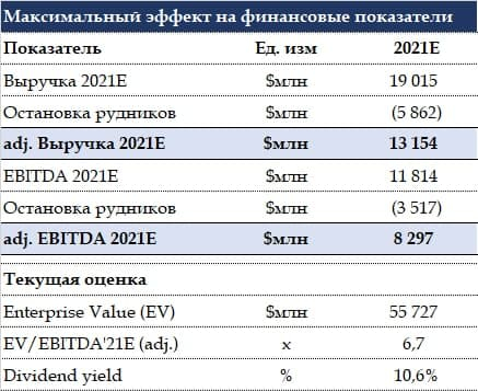 Норникель: разбор инцидентов