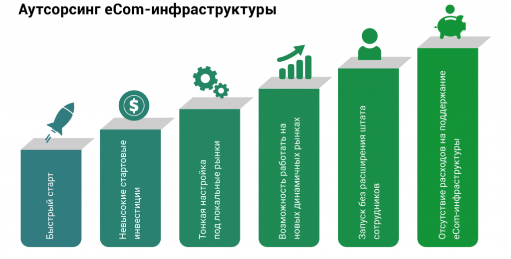 Аутсорсинг рынка. Аутсорсинг. Аутсорсинг инфраструктуры. Рынок аутсорсинга. Перспектива аутсорсинга в России.