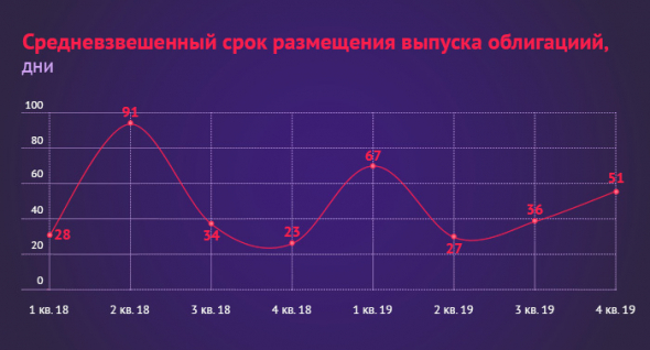 ВДО меняется: предварительные итоги года от аналитиков boomin.ru