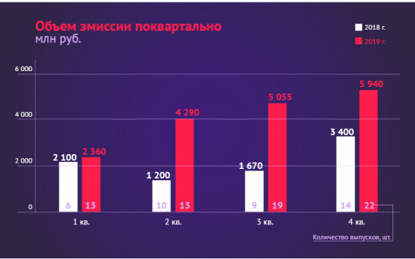 ВДО меняется: предварительные итоги года от аналитиков boomin.ru