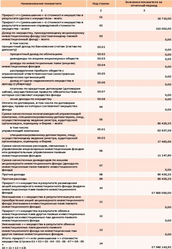 Паевые фонды недвижимости: так ли выгодно инвесторам, как об этом говорят?