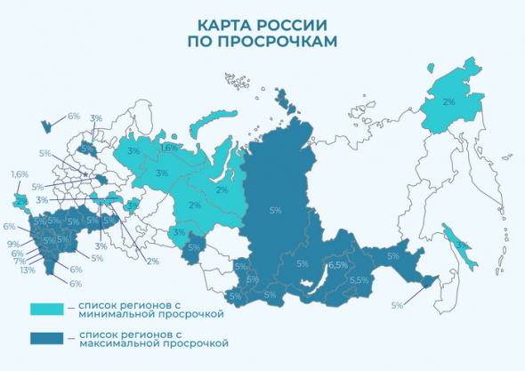Российский должник: портрет, причины, шанс возврата