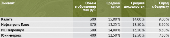 Российский и американский рынок ВДО: так ли много отличий?