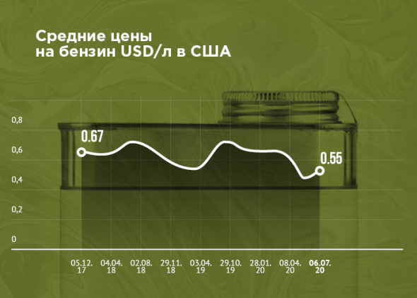 Российский и американский рынок ВДО: так ли много отличий?