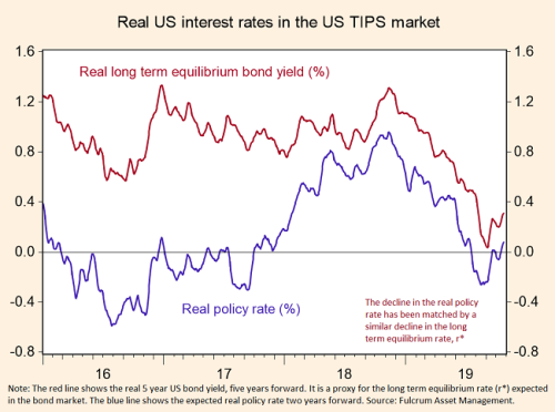 Что происходит с кривой доходности по облигациям США