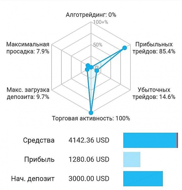 Разложим Комон на атомы