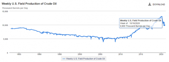 Турбулентность на рынке нефти, риск профицита