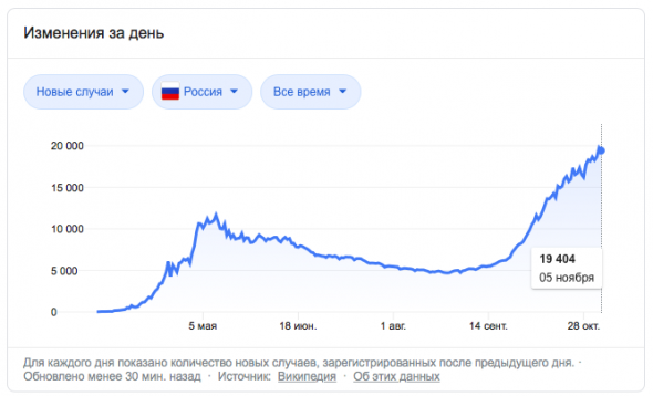 Ритейлеры: вторая волна выигрыша от коронавируса