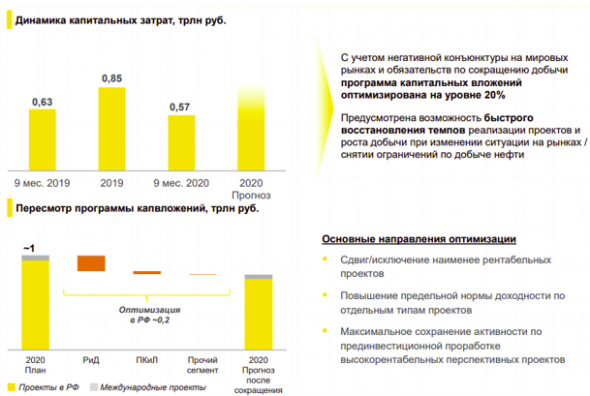 Российский нефтегаз: могут дать дивиденды в долг