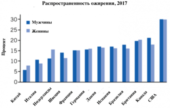 Индустрия здравоохранения США: обзор и новые тренды