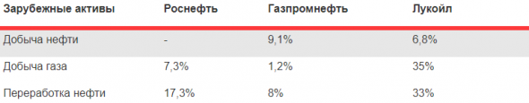 Как собрать портфель, устойчивый к санкциям