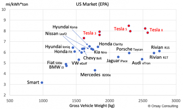Tesla: пузырь или реальные перспективы?
