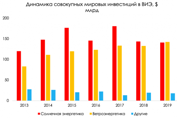 Старикам тут место: рост тренда ESG