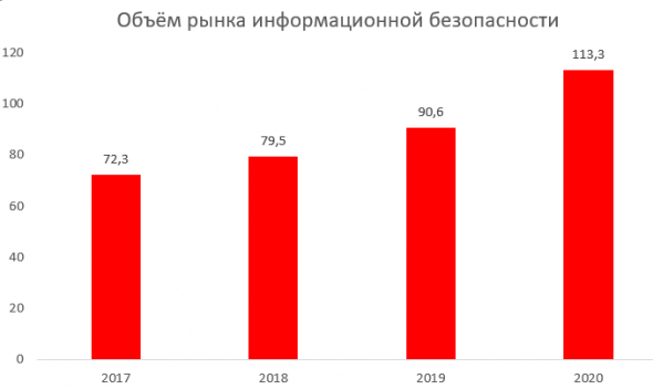 Сколько стоит экосистема Сбера?